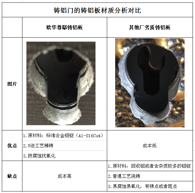 铸铝门的铸铝板材质分析对比