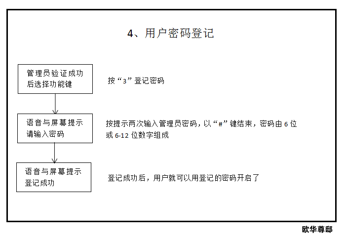 指静脉锁