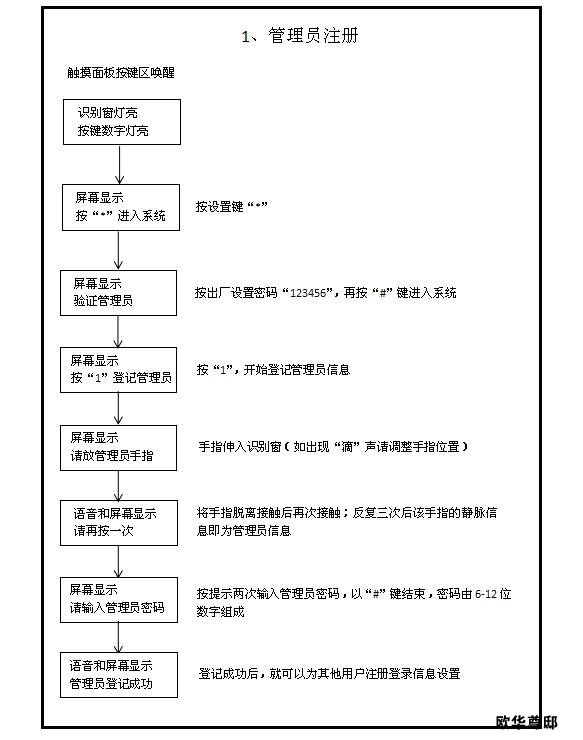 智能门锁