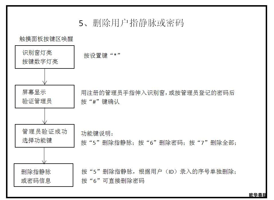 指静脉锁