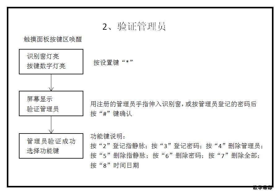 指静脉锁