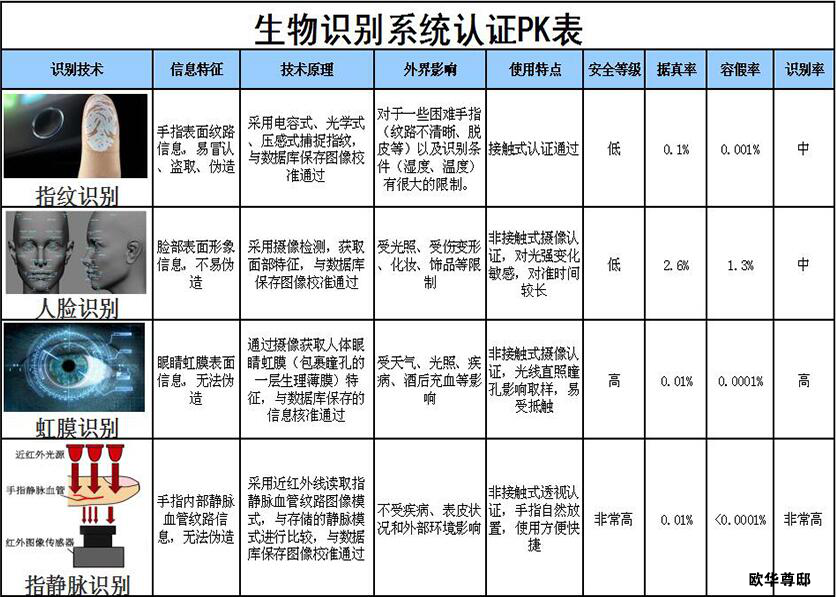 门锁PK