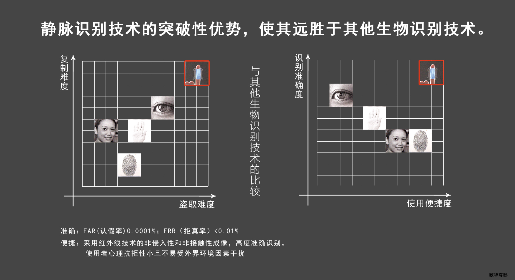 指静脉锁，智能锁PK